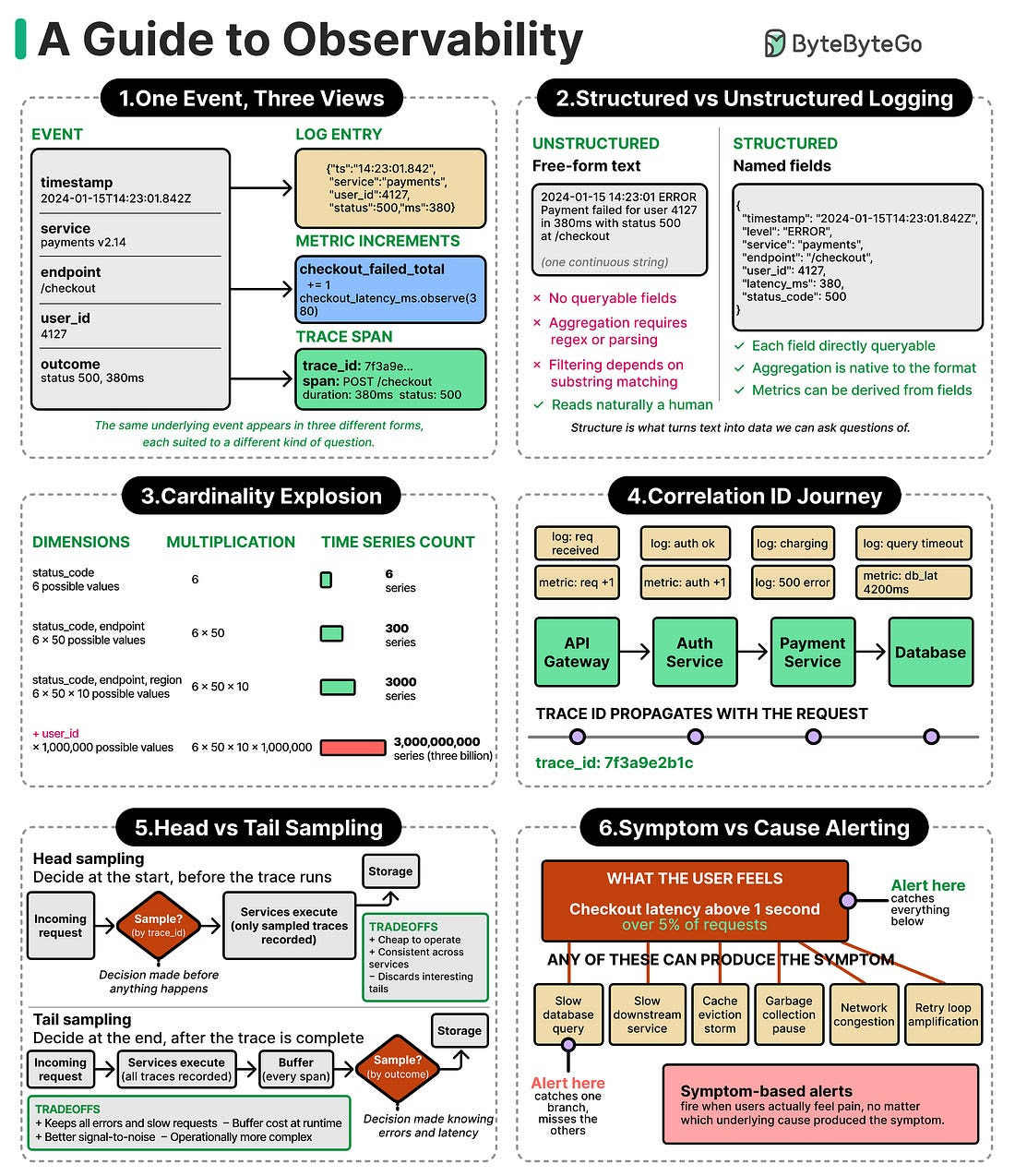 Build AI Agents & End-to-End Workflows